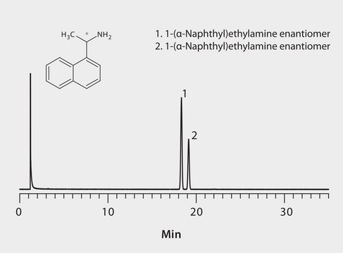 GC Analysis of 1-(&#945;-Naphthyl)ethylamine Enantiomers (N-Trifluoroacetyl Derivatives) on Astec&#174; CHIRALDEX&#8482; G-DA suitable for GC