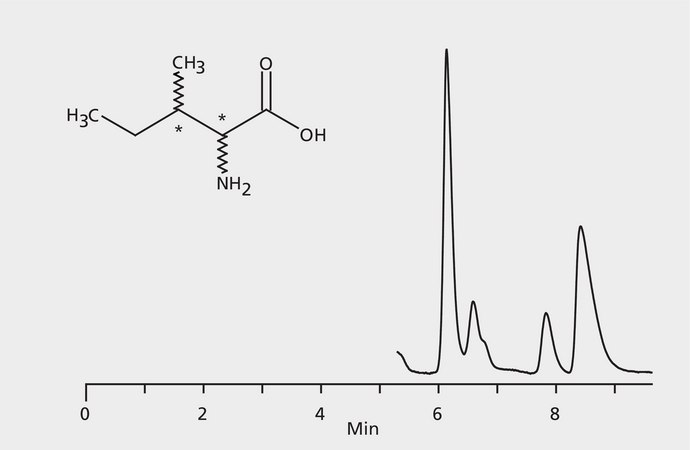 HPLC Analysis of Alloisoleucine Enantiomers on Astec&#174; CHIROBIOTIC&#174; R application for HPLC