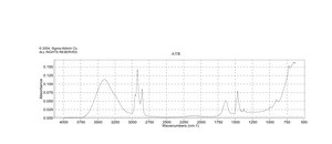 Didecyldimethylammonium bromide 98%