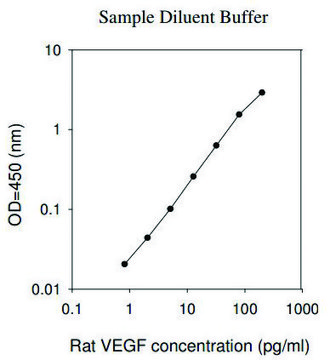 大鼠VEGF ELISA试剂盒 for cell and tissue lysates