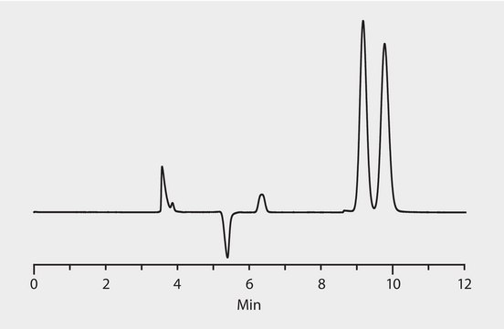 HPLC Analysis of Flurbiprofen Enantiomers on Astec&#174; Cellulose DMP application for HPLC