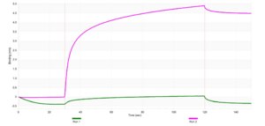 Anti-Sortilin Antibody, clone 2F18 ZooMAb&#174; Rabbit Monoclonal recombinant, expressed in HEK 293 cells