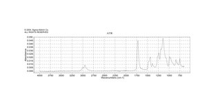 Poly(methyl methacrylate-co-methacrylic acid) average Mw ~34,000 by GPC, average Mn ~15,000 by GPC