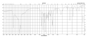 3-Methylhippuric acid 98%