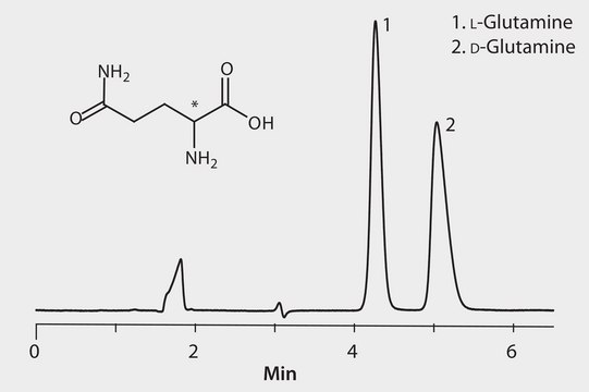 HPLC Analysis of Glutamine Enantiomers on Astec&#174; CHIROBIOTIC&#174; T (23 °C) application for HPLC