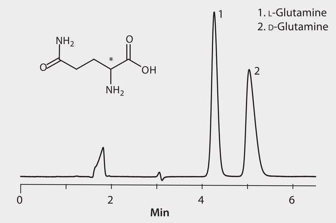 HPLC Analysis of Glutamine Enantiomers on Astec&#174; CHIROBIOTIC&#174; T (23 °C) application for HPLC