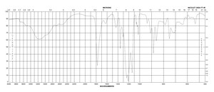 Perfluoropentanoic acid 97%