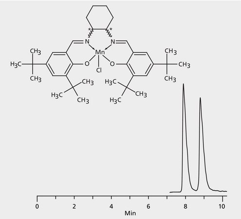 HPLC Analysis of Jacobsen Catalyst Enantiomers on Astec&#174; CYCLOBOND I 2000 HP-RSP (Ammonium Hydroxide Mobile Phase) application for HPLC