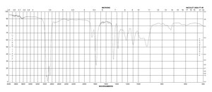 Poly(methyl vinyl ether-alt-maleic anhydride) average Mw ~216,000, average Mn ~80,000