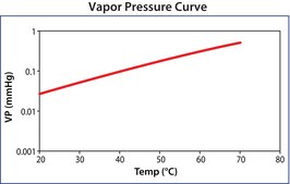 Bis(methyl-η5−cyclopentadienyl)methoxymethylzirconium packaged for use in deposition systems