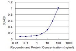 Monoclonal Anti-PKHD1L1 antibody produced in mouse clone 1F5, purified immunoglobulin, buffered aqueous solution