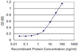 Monoclonal Anti-PVRL3 antibody produced in mouse clone 1D1, purified immunoglobulin, buffered aqueous solution