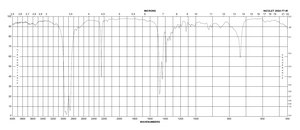 Heptyl cyanide 97%