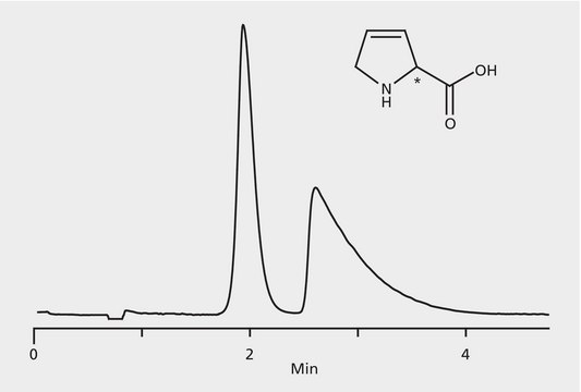 HPLC Analysis of Dehydroproline Enantiomers on Astec&#174; CHIROBIOTIC&#174; T application for HPLC