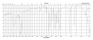 4-甲氧基苯酚 ReagentPlus®, 99%