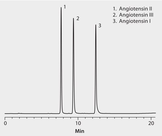 HPLC Analysis of Angiotensins on Discovery&#174; C18 application for HPLC