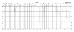 Benzyl chloride ReagentPlus®, 99%, contains ≤1% propylene oxide as stabilizer