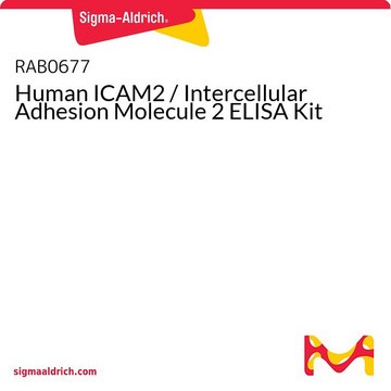 人ICAM2 /细胞间粘附分子2 ELISA试剂盒