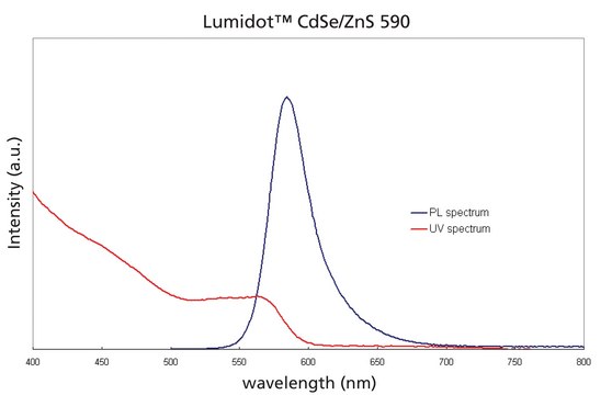 Lumidot&#8482; CdS 590, core-shell type quantum dots, 5&#160;mg/mL in toluene