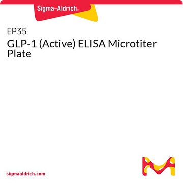 GLP-1 (Active) ELISA Microtiter Plate