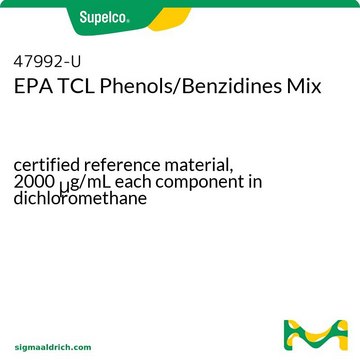 EPA TCL 酚/联苯胺类混标 certified reference material, 2000&#160;&#956;g/mL each component in dichloromethane