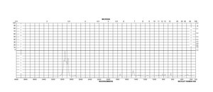 Isoamyl acetate natural, ≥97%, FCC, FG