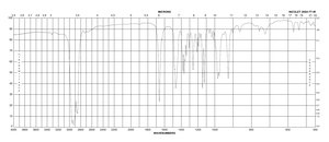 2,2′-Isopropylidenebis[(4S)-4-tert-butyl-2-oxazoline] 99%