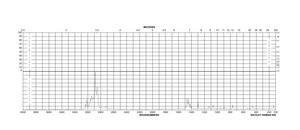 Hexadecyltrimethylammonium bromide Molecular Biology, ≥99%