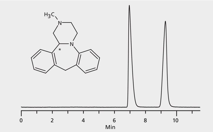 HPLC Analysis of Mianserin Enantiomers on Astec&#174; CHIROBIOTIC&#174; V application for HPLC