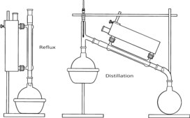 Aldrich® Airflux condenser apparatus Airflux size S, joint: ST/NS 29/32