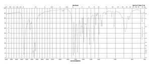 N,N′-Methylenebisacrylamide solution suitable for electrophoresis, 2% in H2O