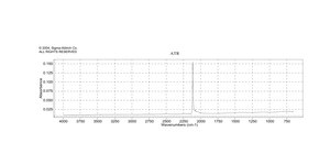 Potassium hexacyanoferrate(III) 99.98% trace metals basis