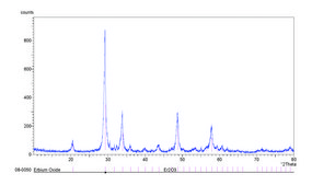 Erbium(III) oxide nanopowder, <100 nm particle size (BET), ≥99.9% trace metals basis