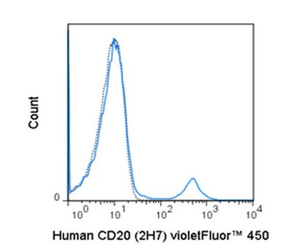 Anti-CD20 (human), violetFluor&#174; 450, clone 2H7 Antibody clone 2H7, from mouse, violetFluor&#174; 450