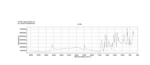 α-氰基-4-羟基肉桂酸 ≥98% (TLC), powder
