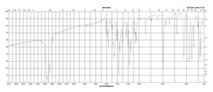 Dansyl chloride BioReagent, suitable for amino acid labeling, powder and chunks, ≥99% (HPLC)