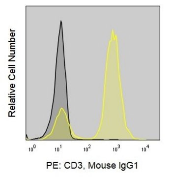 抗-人 CD3 (UCHT1) ColorWheel&#174; 带染液 mAb for use with ColorWheel&#174; Dyes (Required, sold separately)