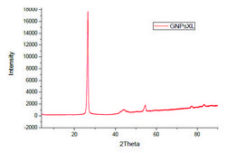 Graphene nanoplatelets powder, hydrophobic