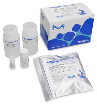 GDS MPX Top 6 STEC BioControl, Molecular based PCR test for the detection of the "Top Six" non-O157 Shiga Toxigenic E. coli (STEC) in food