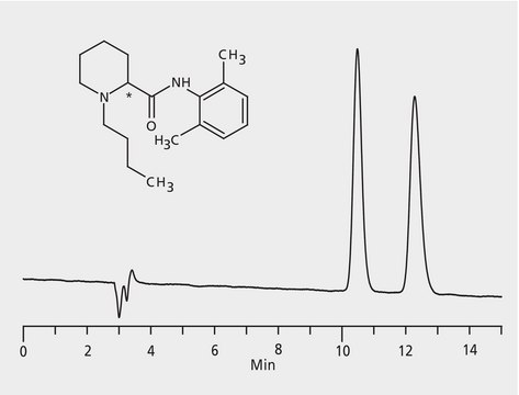 HPLC Analysis of Bupivacaine Enantiomers on Astec&#174; CHIROBIOTIC&#174; V2, Acetate Mobile Phase application for HPLC