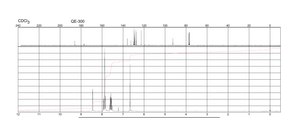 4,4,4-Trifluoro-1-(2-naphthyl)-1,3-butanedione 99%