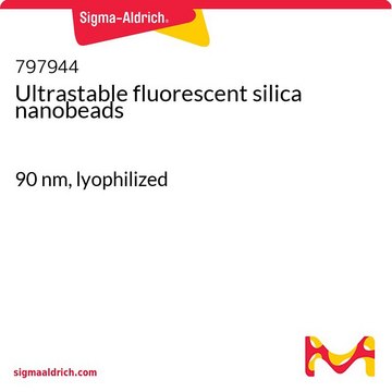 Ultrastable fluorescent silica nanobeads 90&#160;nm, lyophilized