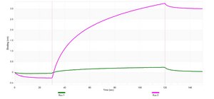 Anti-PAFAH/PLA2G7 Antibody, clone 1E9 ZooMAb® Rabbit Monoclonal recombinant, expressed in HEK 293 cells