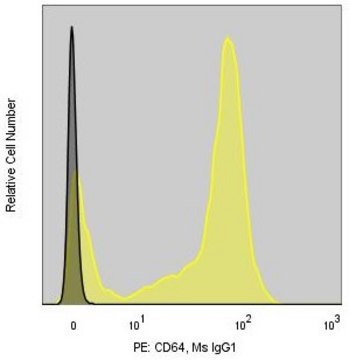 Anti-Human CD64 (10.1) Colorwheel&#174; Dye-Ready mAb for use with ColorWheel&#174; Dyes (Required, sold separately)