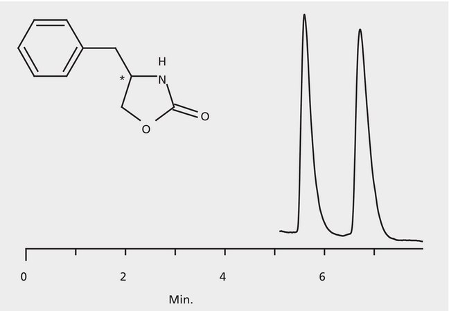 HPLC Analysis of 4-Benzyl-2-oxazolidinone Enantiomers on Astec&#174; CHIROBIOTIC&#174; TAG application for HPLC