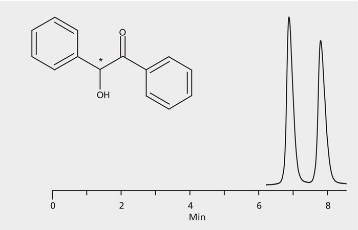 HPLC Analysis of Benzoin Enantiomers on Astec&#174; (R,R) P-CAP&#8482;-DP application for HPLC