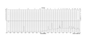 邻氯苯甲酰氯 95%