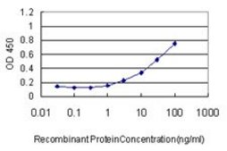 Monoclonal Anti-ACO1 antibody produced in mouse clone 2C1, purified immunoglobulin, buffered aqueous solution