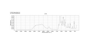 γ-Aminobutyric acid ≥99%