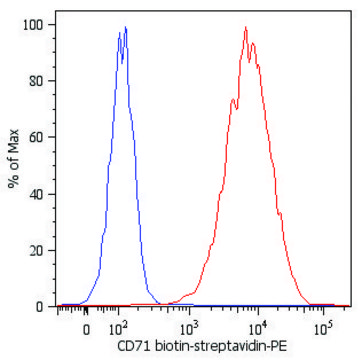 Monoclonal Anti-CD71-Biotin antibody produced in mouse clone MEM-75, purified immunoglobulin, buffered aqueous solution